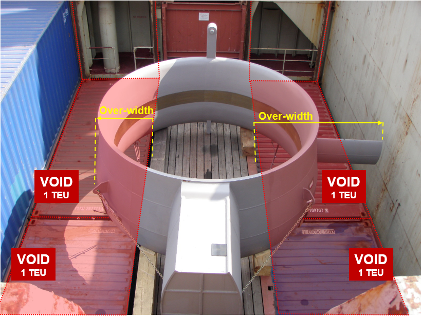 컨테이너선의 Under deck에 적재된 OOG 화물의 Out-gauge 및 Void space