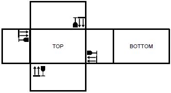 This way up - 포장화물의 상부 방향 표시 마킹 위치