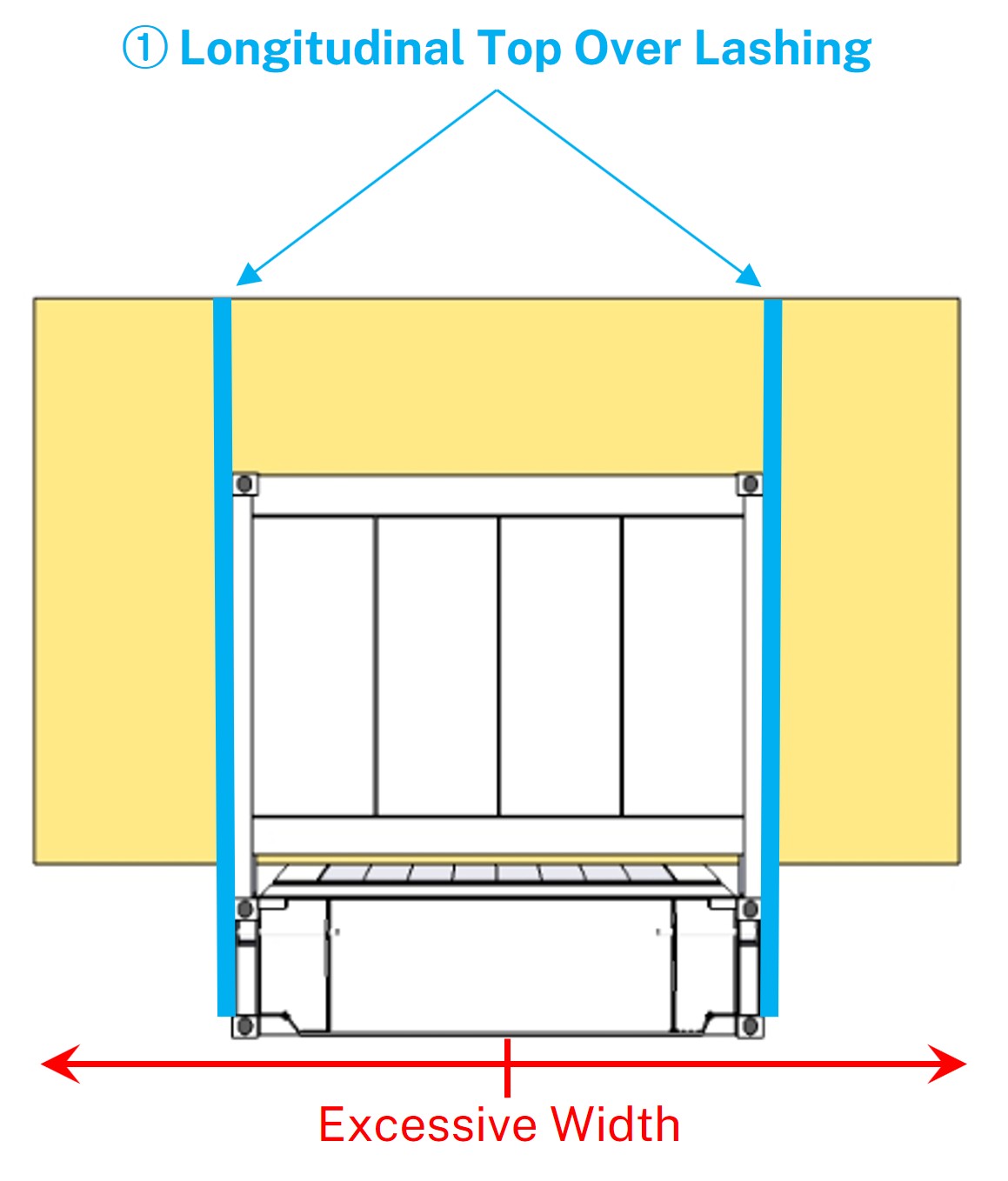 OOG 화물의 Longitudinal top over lashing