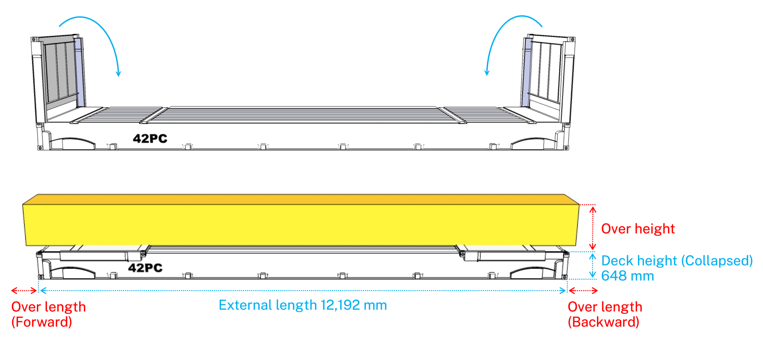 40' Flat rack 컨테이너의 Over-length 발생 기준