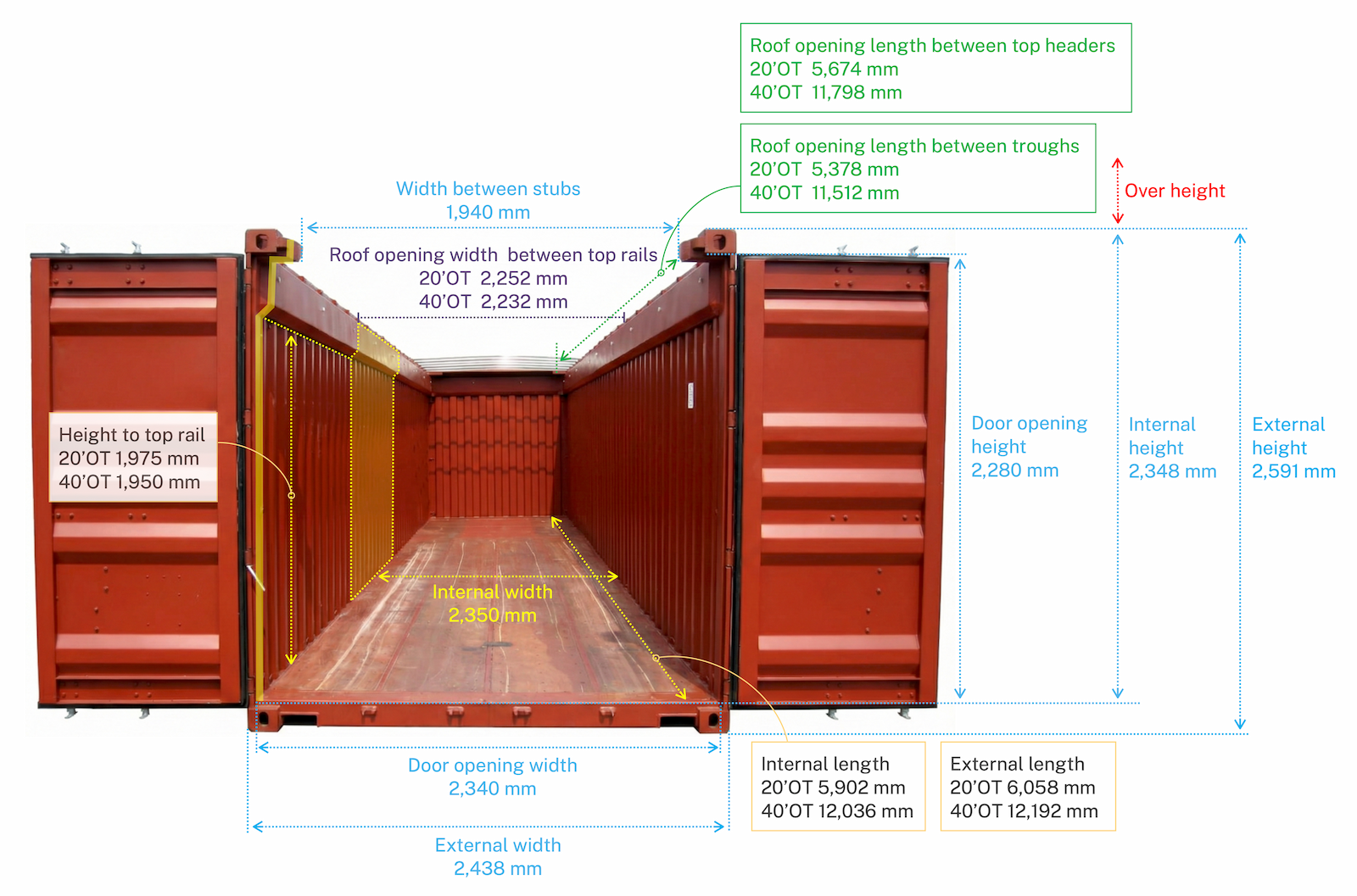 Open Top 컨테이너의 구조 및 세부 치수
