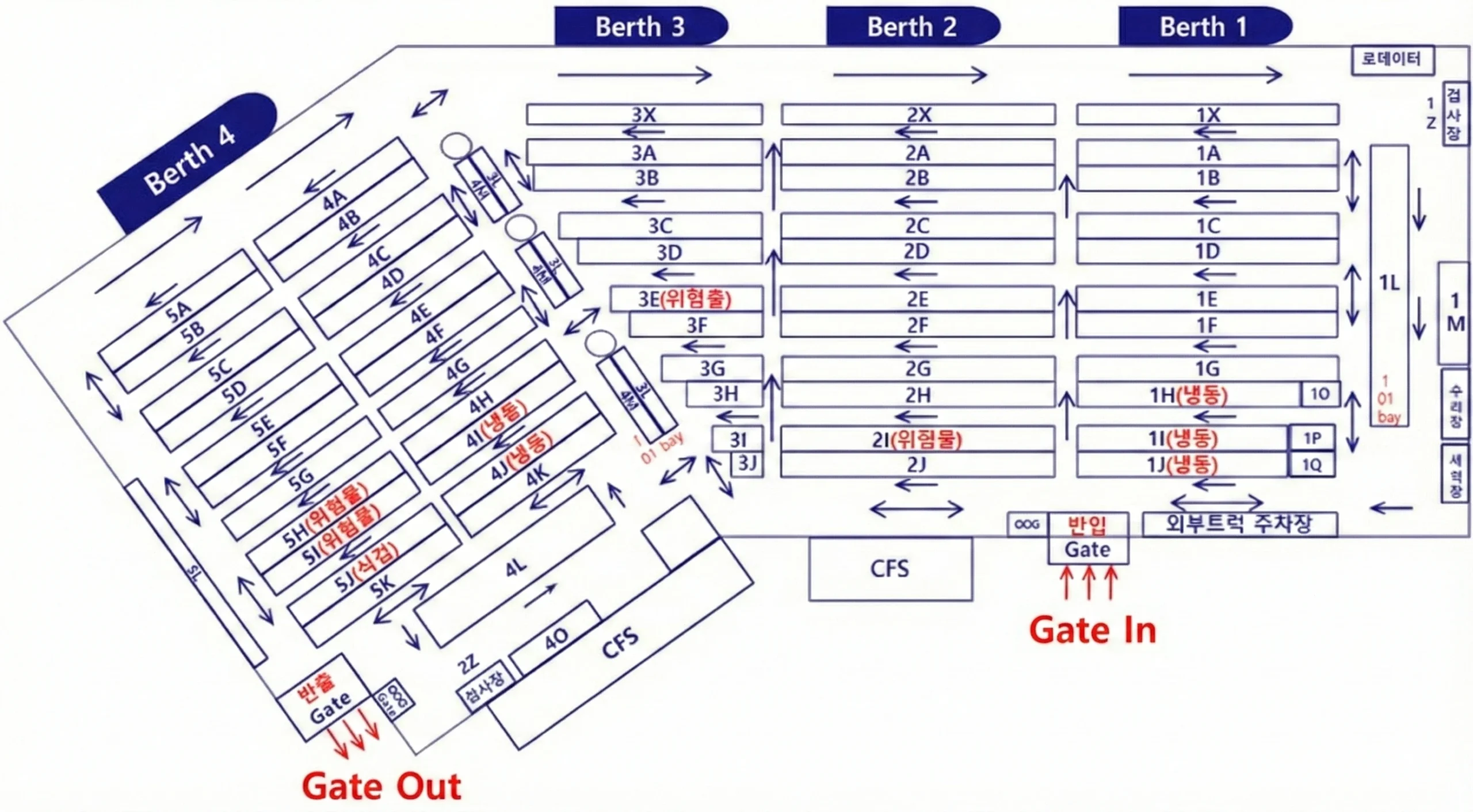 HBGT Container Yard (CY) Layout & Gate Operations