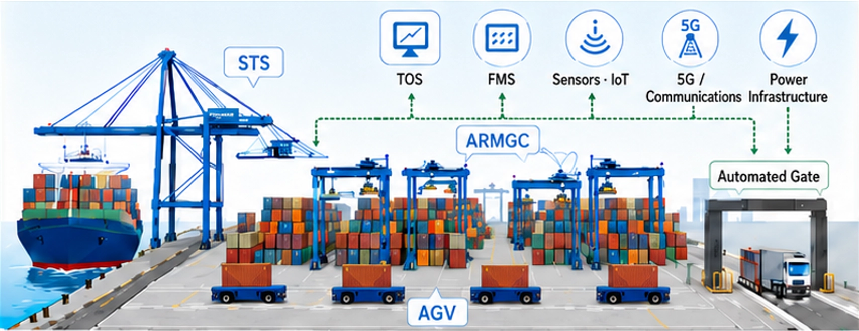 Greenfield Concept in Container Terminal Port Development