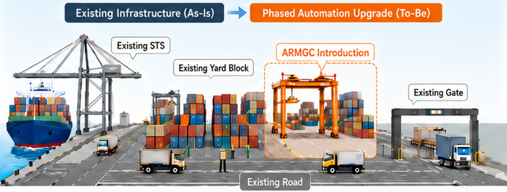 Brownfield Concept in Container Terminal Port Development