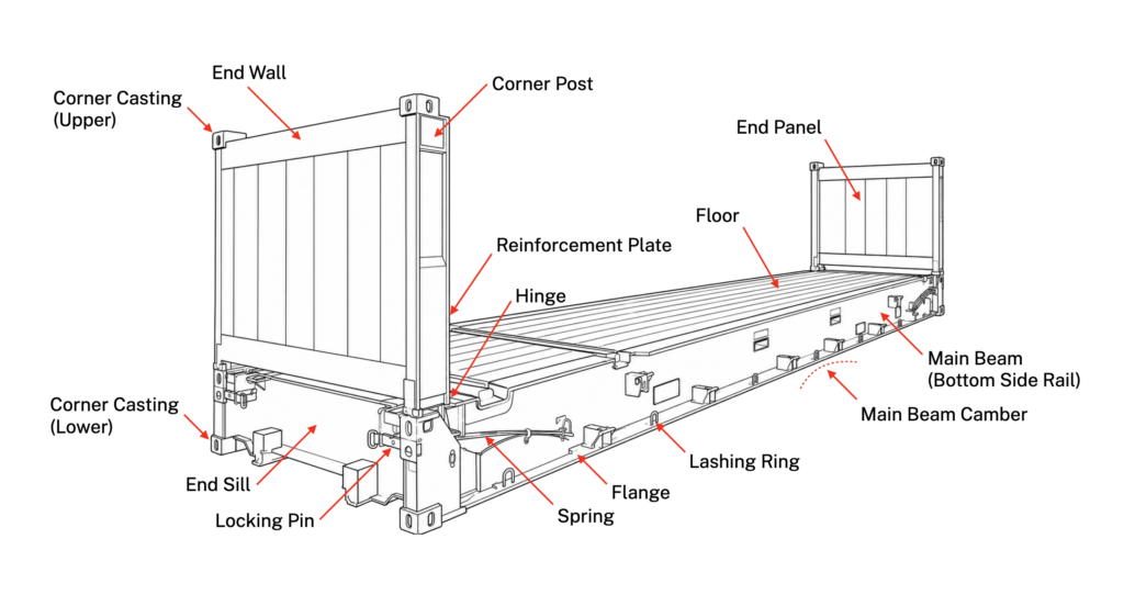 40' Flat Rack Container