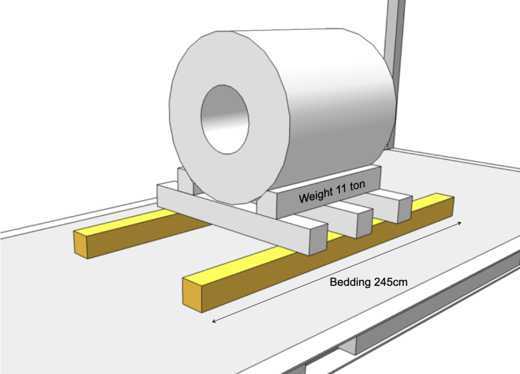 Coil Bedding Beam Length
