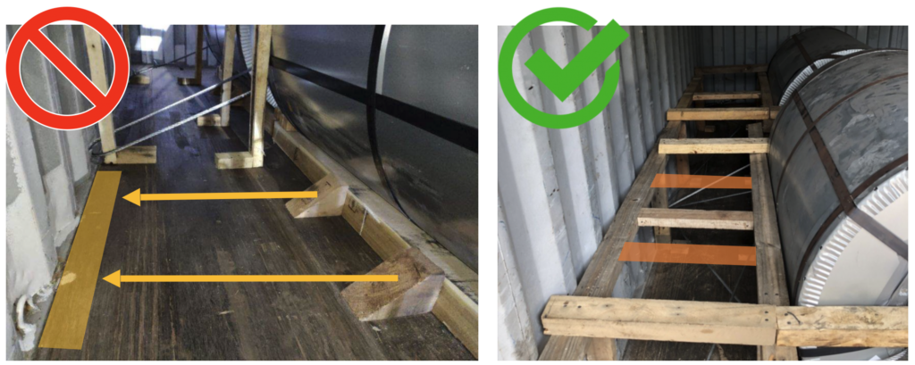 Coil Blocking in Container