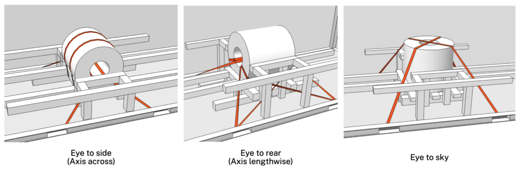 Coil Lashing
