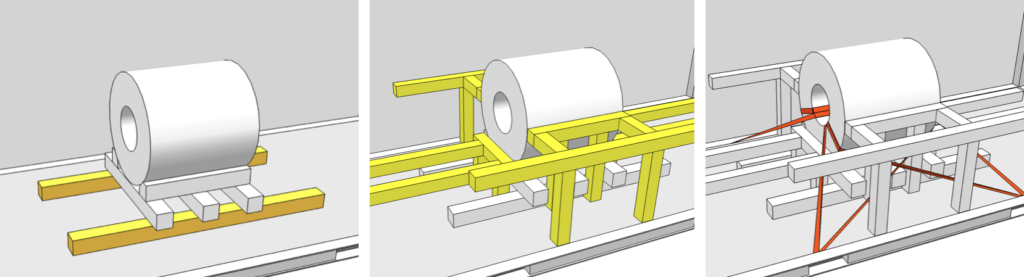 Coil Securing Process