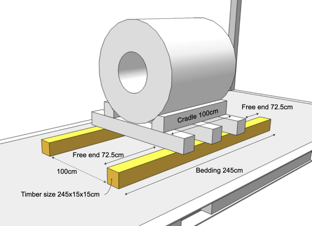 Coil Bedding Timber Size