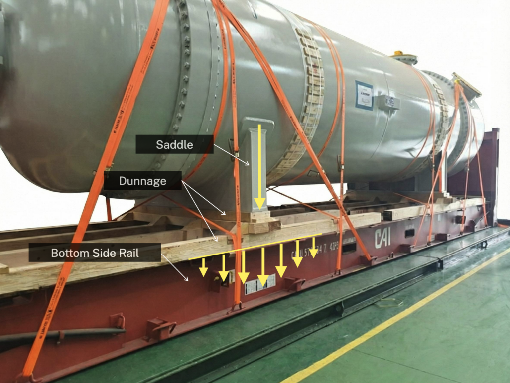 Flat Rack Container Point Load - Weight Distribution-